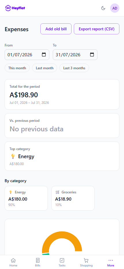 4. Expenses: tracking the history
