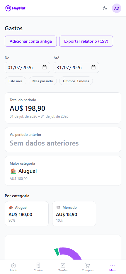 4. Gastos: siguiendo el historial